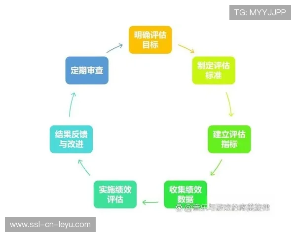 供应商评估标准数字化，合作伙伴遴选更透明高效